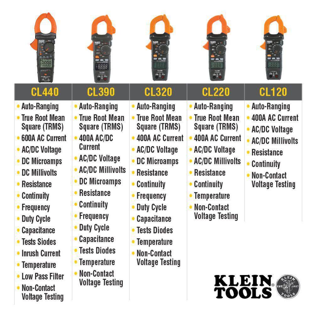 Klein Tools 600 Amp AC/DC True RMS Auto Ranging Digital Clamp Meter (CL800) CL800