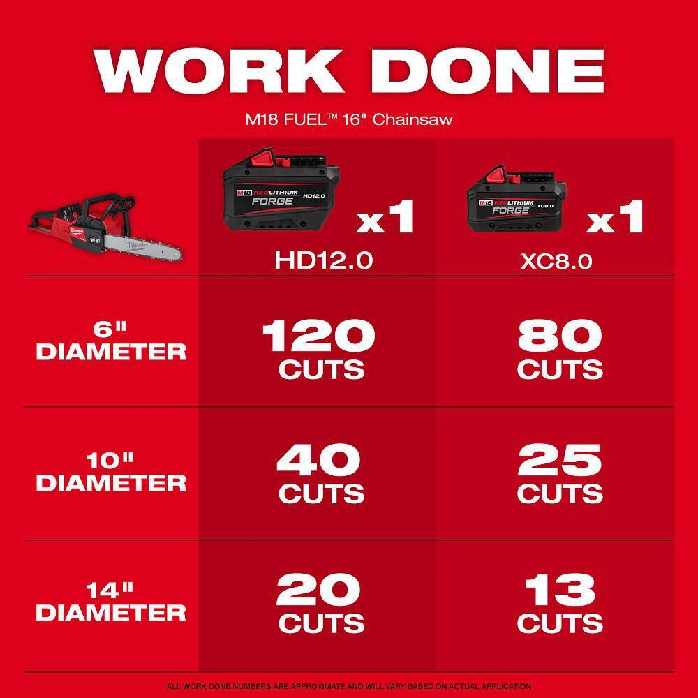 Milwaukee M18 FUEL 14 in. 18V Lithium-Ion Brushless Battery Chainsaw (Tool-Only) 2727-20C