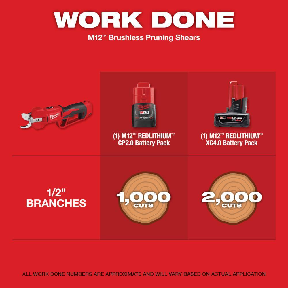 Milwaukee M12 12V Cordless Brushless Pruner Shears with M12 Pruning Saw HATCHET, 4.0 Ah Battery, Charger 2534-20-2527-21
