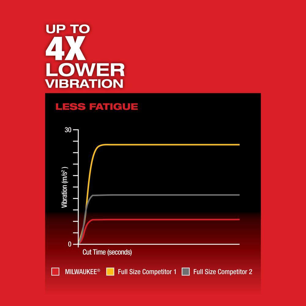 Milwaukee M18 FUEL 18V Lithium-Ion Brushless Cordless HACKZALL Reciprocating Saw with SAWZALL Reciprocating Saw Blade Set (25-Pc) 2719-20-49-22-1113S