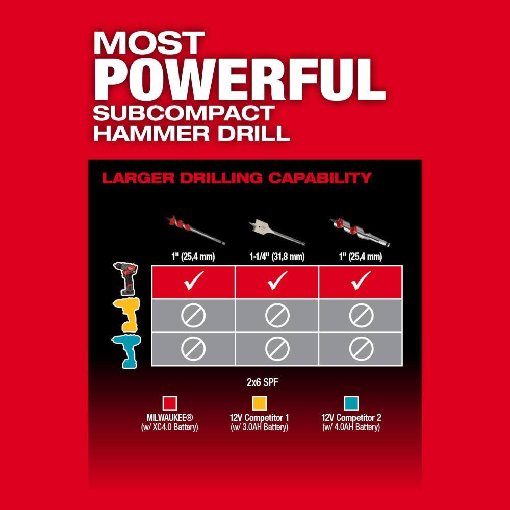 Milwaukee M12 FUEL 12-Volt Lithium-Ion Brushless Cordless Hammer Drill and Impact Driver Combo Kit w/4 Batteries and Bag (2-Tool) 3497-22-48-11-2412