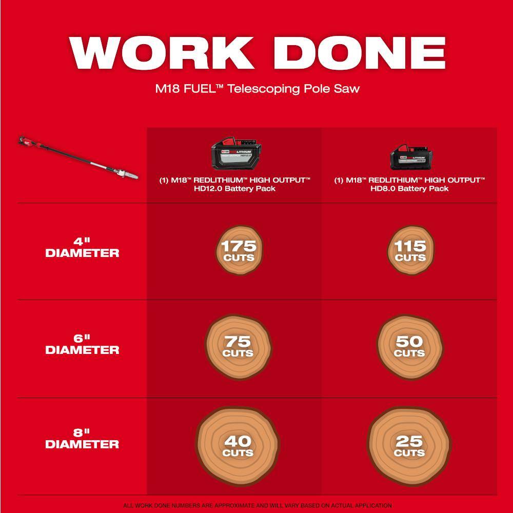 Milwaukee M18 FUEL 10 in. 18V Brushless Electric Cordless Battery Powered Telescoping Pole Saw with M18 FORGE XC 8.0 Ah Battery 3013-20-48-11-1881