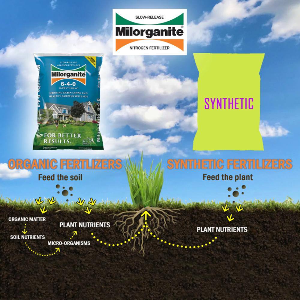 Milorganite 32 lbs. 2,500 sq. ft. Organic Slow-Release Nitrogen Lawn and Garden Dry Lawn Fertilizer 6-4-0 Pallet (63-Bags) 100552153
