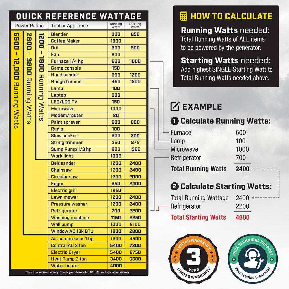 Champion Power Equipment 9000-Watt Electric Start Gasoline Propane and Natural Gas Tri Fuel Open Frame Inverter Generator, CO Shield, NG/LPG Hose 201176