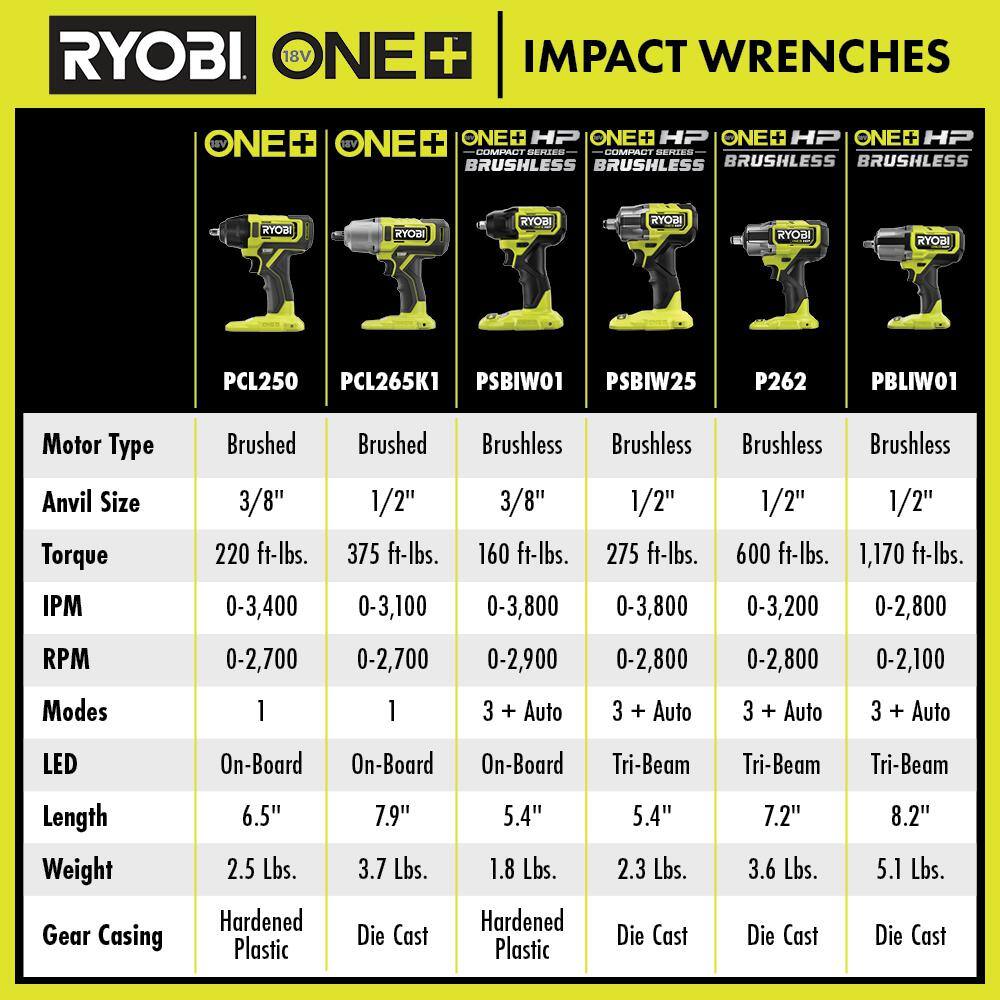 RYOBI ONE+ HP 18V Brushless Cordless 4-Mode 1/2 in. Impact Wrench (Tool Only) P262