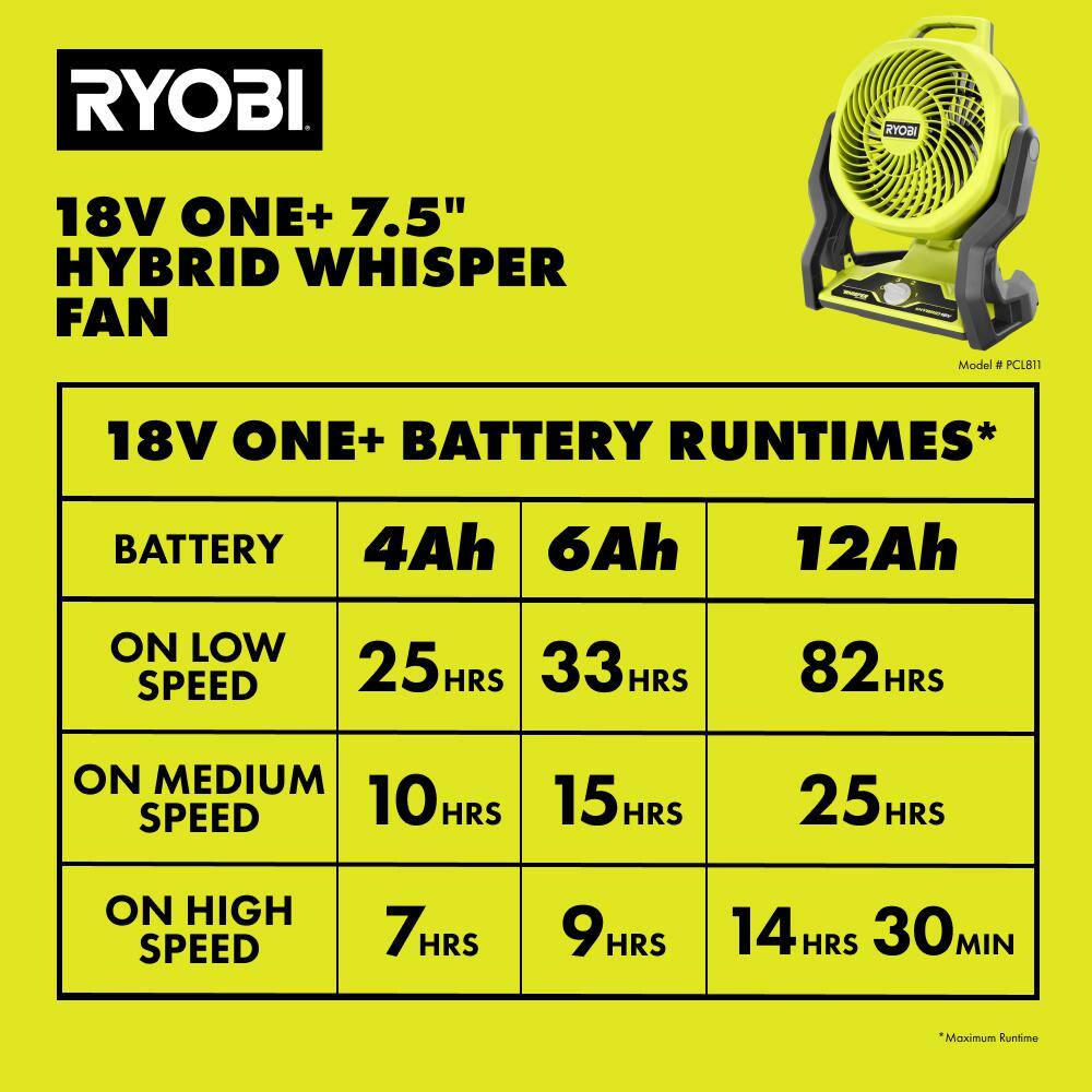 RYOBI ONE+ 18V Lithium-Ion 4.0 Ah Battery (2-Pack) with FREE 18V ONE+ Cordless Hybrid WHISPER SERIES 7 1/2 in. Fan PBP2005-PCL811B