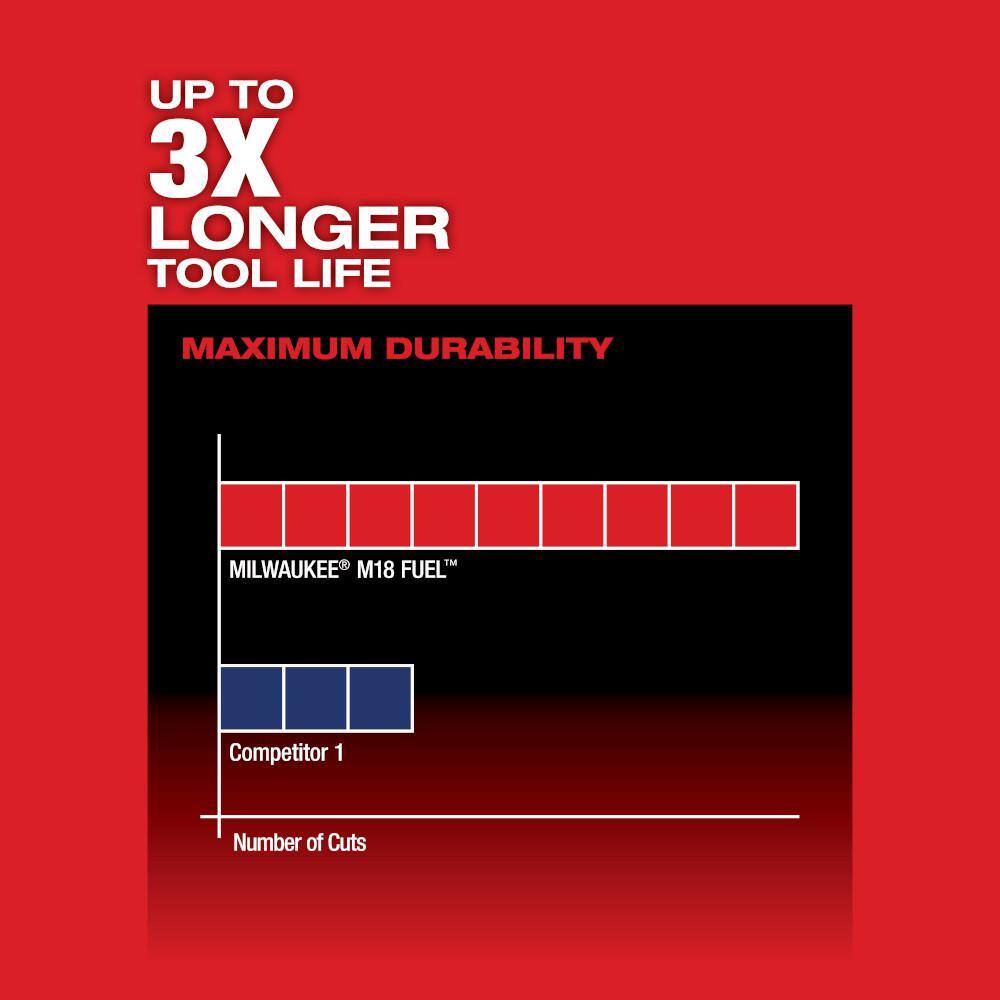 Milwaukee M18 FUEL 18V Lithium-Ion Brushless Cordless HACKZALL Reciprocating Saw with SAWZALL Reciprocating Saw Blade Set (25-Pc) 2719-20-49-22-1113S