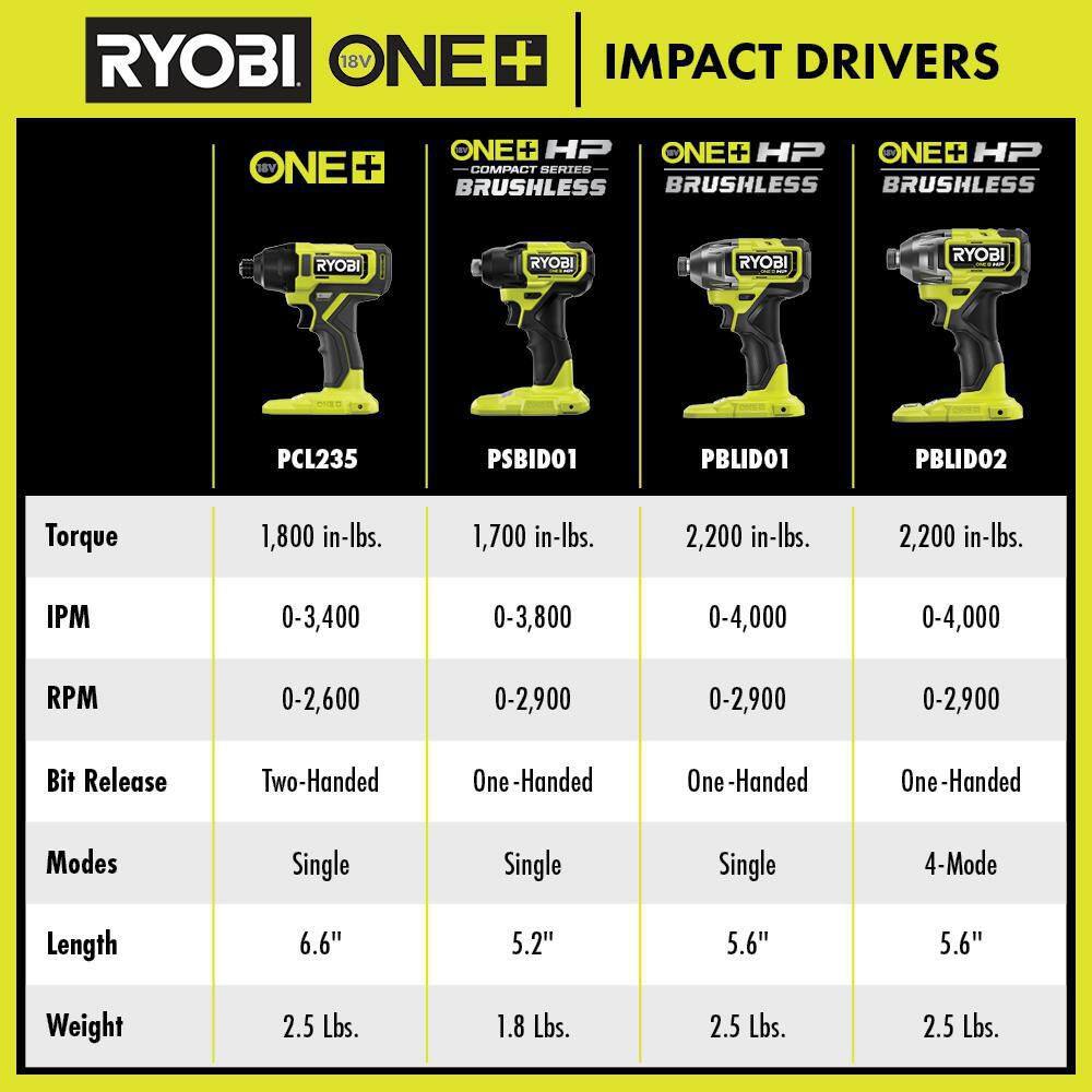 RYOBI ONE+ 18V Cordless 1/4 in. Impact Driver (Tool Only) PCL235B