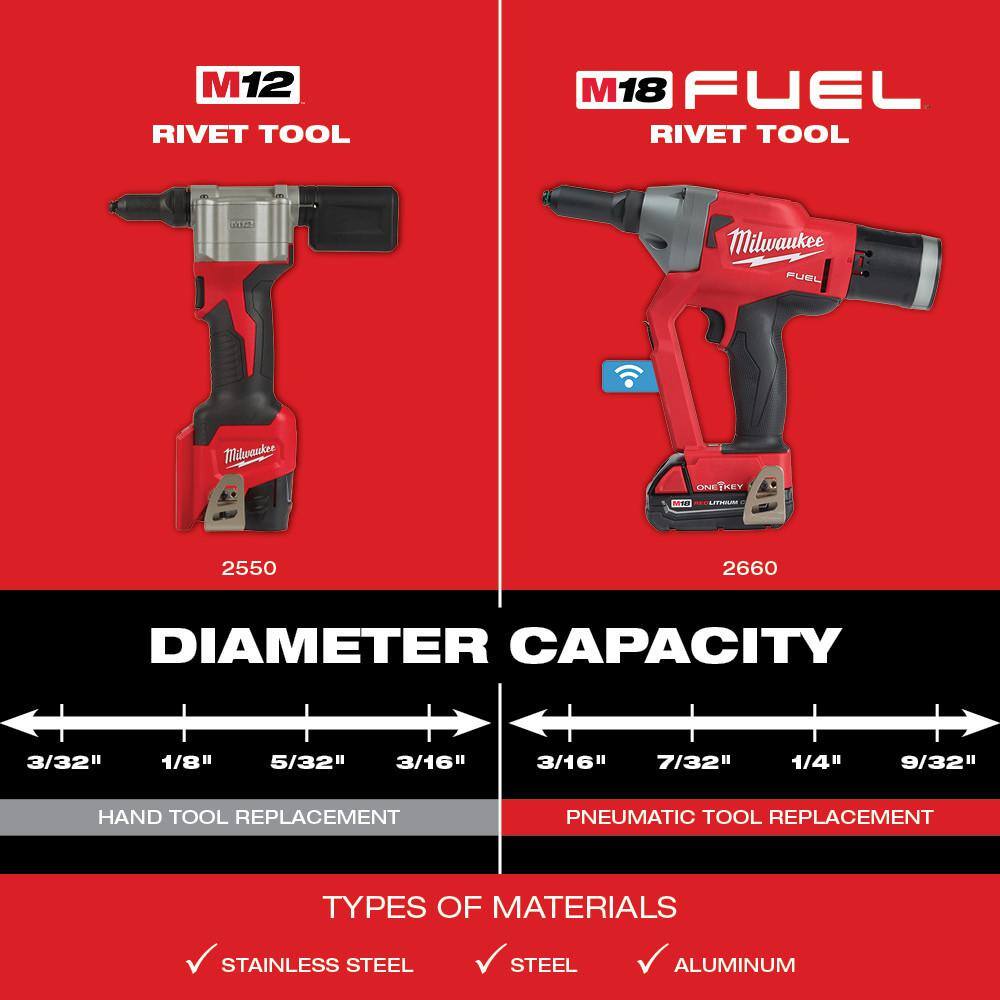 Milwaukee M18 FUEL ONE-KEY 18V Lith-Ion Cordless Rivet Tool w/ (1) 5.0 Ah Battery 2660-20-48-11-1850