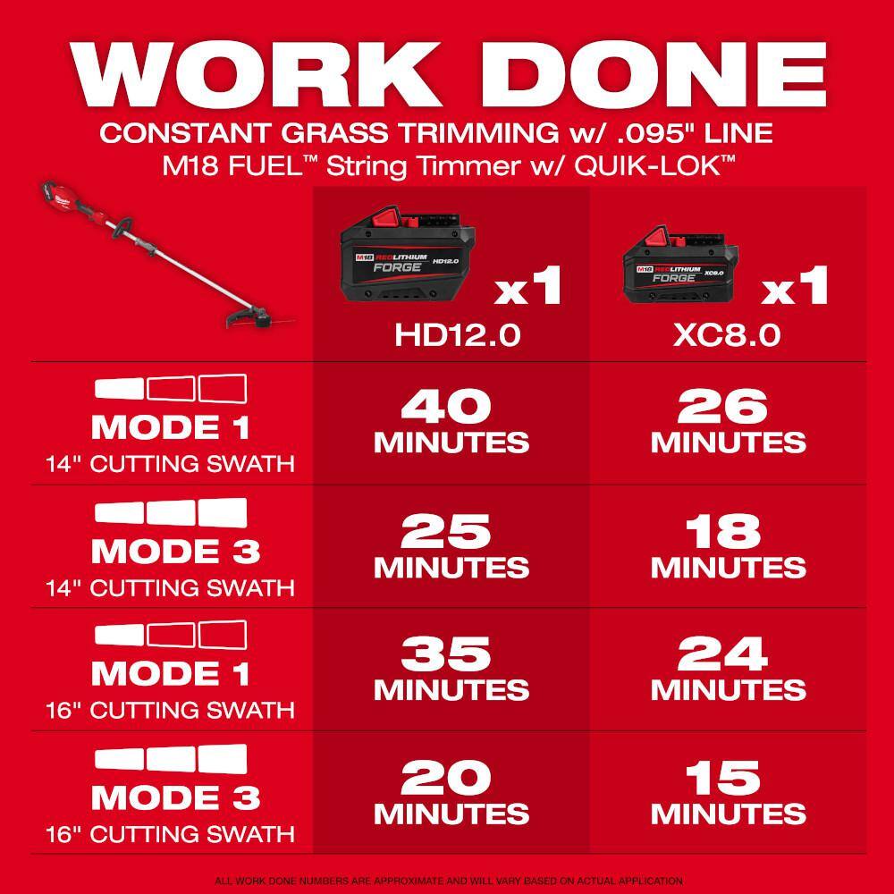 Milwaukee M18 FUEL 18V 16 in. Brushless Cordless QUIK-LOK String Trimmer 8.0 Ah Kit w/ Pole Saw, Hedge Trimmer, 3 ft. Extension 3016-21ST-49-16-2720-49-16-2719-49162721
