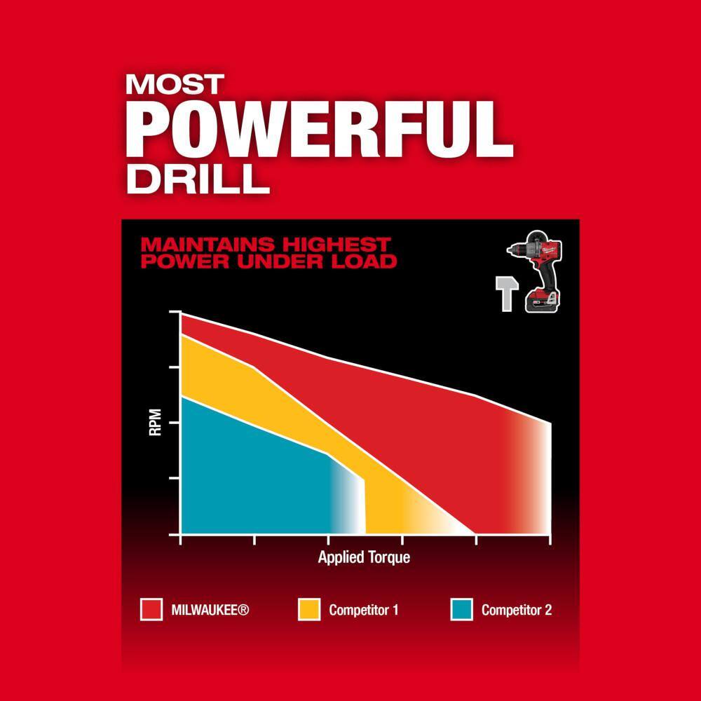 Milwaukee M18 FUEL 18-Volt Lithium-Ion Brushless Cordless Hammer Drill/HACKZALL/Impact Driver Combo Kit 3-Tool with (4) Batteries 3697-22-2719-20-48-11-1862