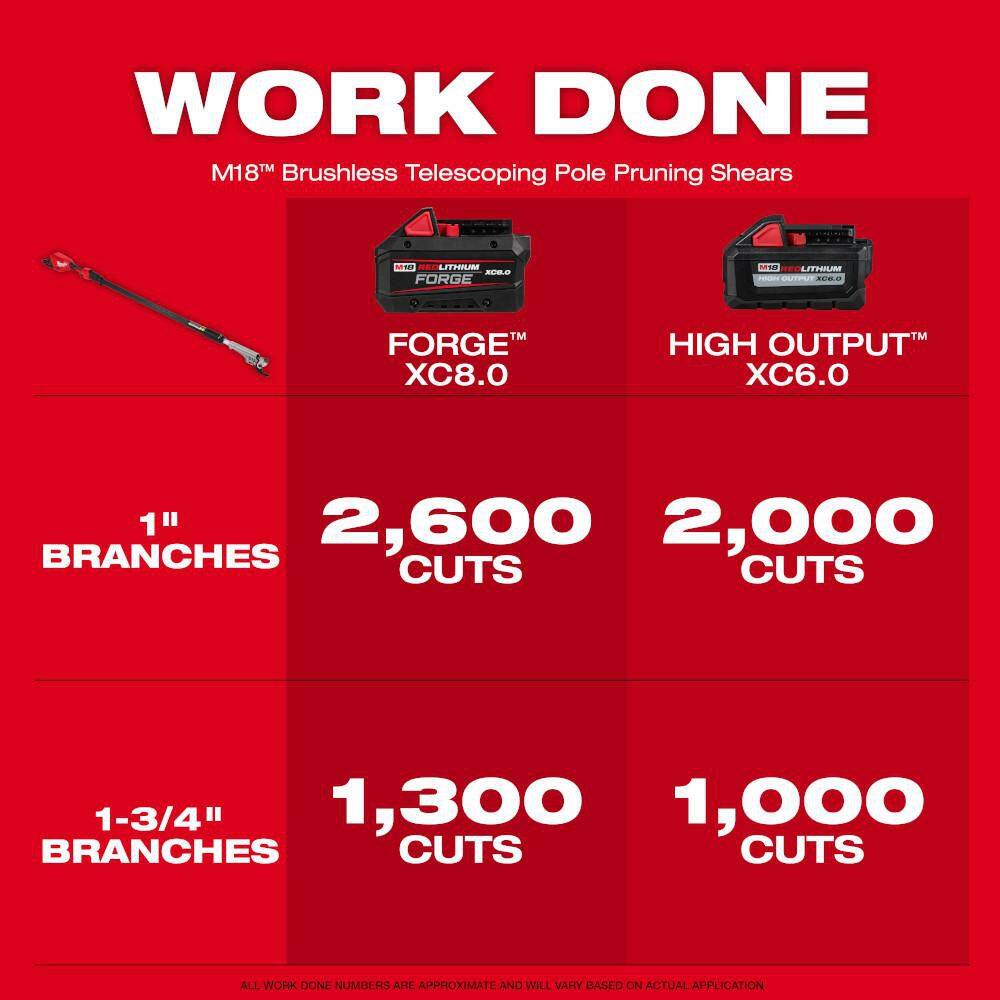 Milwaukee M18 Brushless 18V Cordless Telescoping Pole Pruning Shears with 5.0 Ah Battery 3008-20-48-11-1850