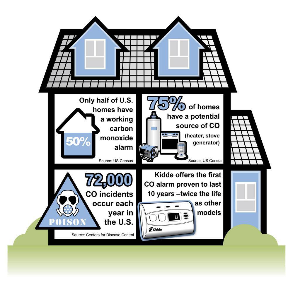 Kidde Firex Plug-in Carbon Monoxide Detector, 9V Battery Backup, Digital Display (6-Pack) 21010620