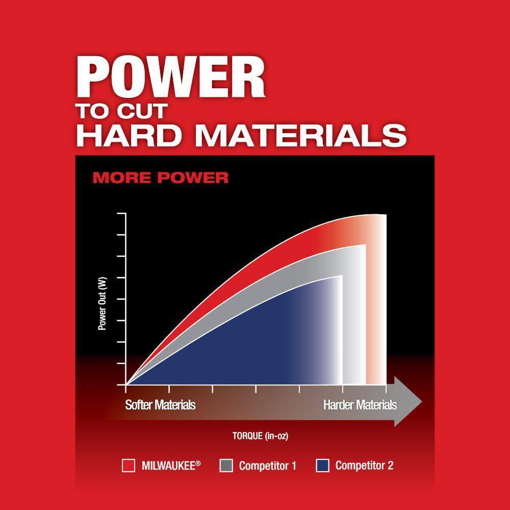 Milwaukee M18 FUEL 18-Volt Lithium-Ion Brushless Cordless Jig Saw with M18 5.0 Ah Battery 2737-20-48-11-1850