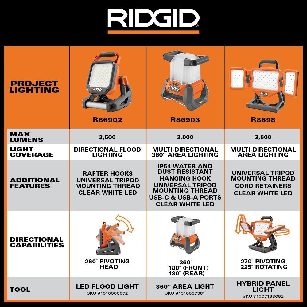 RIDGID 18V Cordless 360° Area Light Kit with (2) 4.0 Ah Batteries and Charger R86903B-AC93044SBN