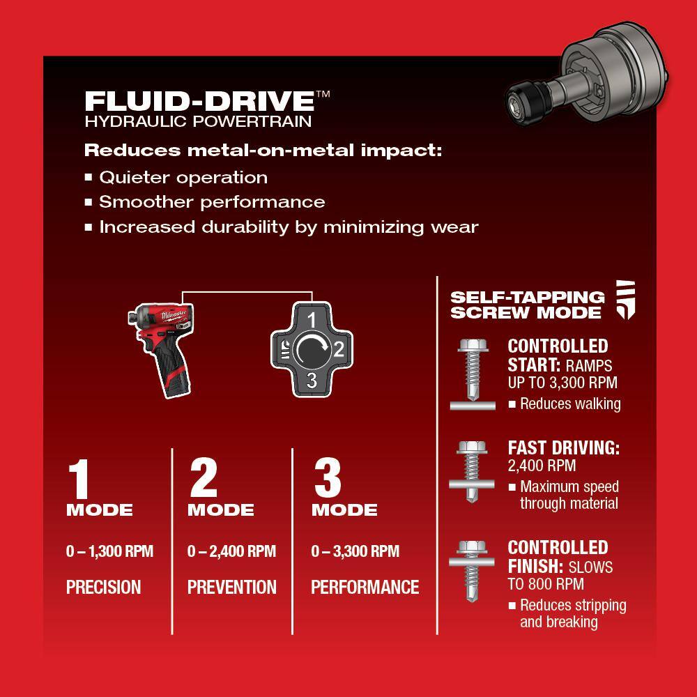 Milwaukee M12 FUEL SURGE 12V Lithium-Ion Brushless Cordless 1/4 in. Hex Impact Driver (Tool-Only) 2551-20