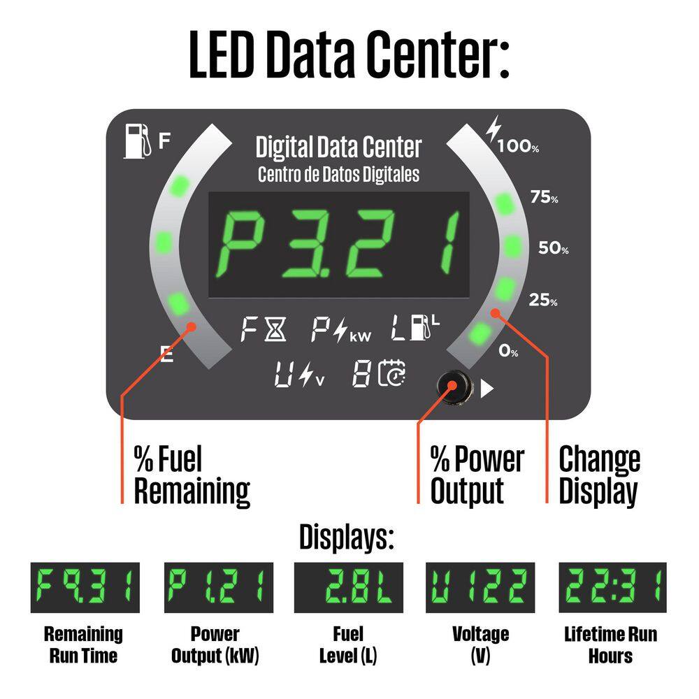Westinghouse 5,000-Watt Gas Powered Portable Inverter Generator with Remote Electric Start, LED Data Center iGen5000c