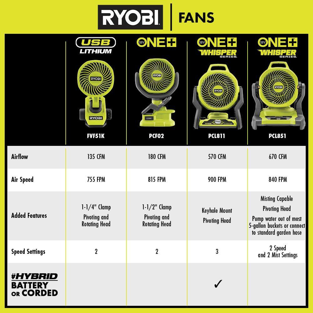 RYOBI ONE+ 18V Cordless Hybrid WHISPER SERIES 7-1/2 in. Fan (Tool Only) PCL811B