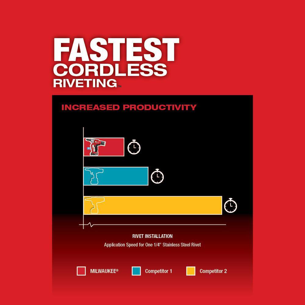 Milwaukee M18 FUEL ONE-KEY 18V Lith-Ion Cordless Rivet Tool w/ (1) 5.0 Ah Battery 2660-20-48-11-1850