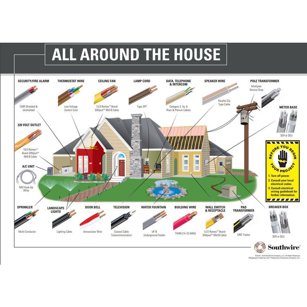 Southwire 500 ft. 18/4 Gray Stranded CU CL3R Shielded Security Cable 57573044