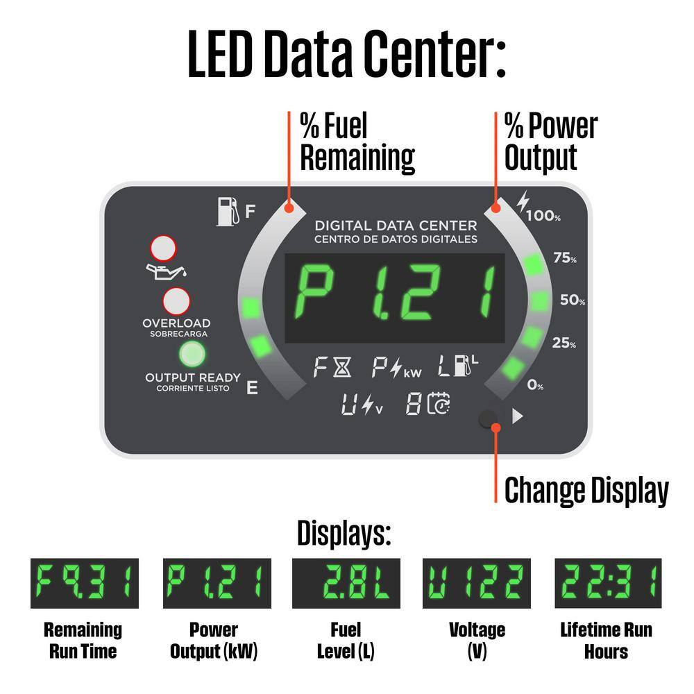 Westinghouse 2,550-Watt Gas Powered Portable Inverter Generator with Recoil Start, Quiet Technology, LED Data Center iGen2550c