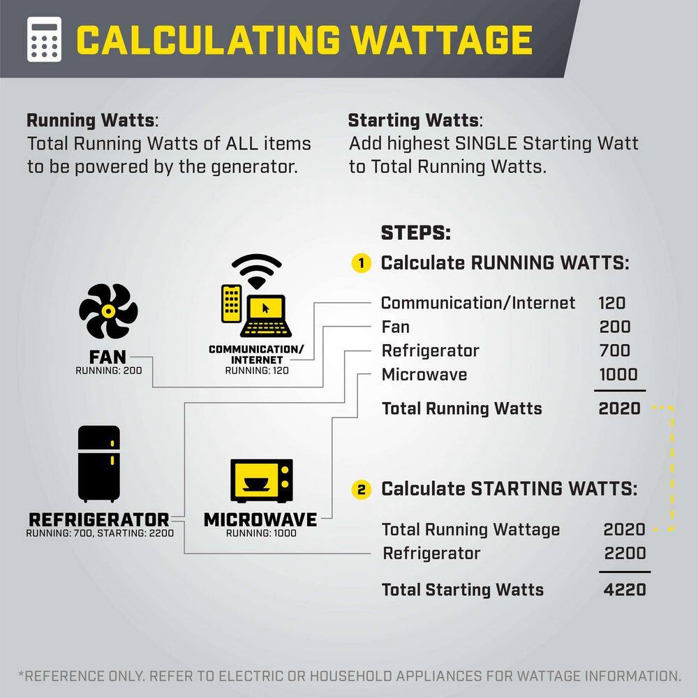 Champion Power Equipment 9000-Watt Electric Start Gasoline Propane and Natural Gas Tri Fuel Open Frame Inverter Generator, CO Shield, NG/LPG Hose 201176