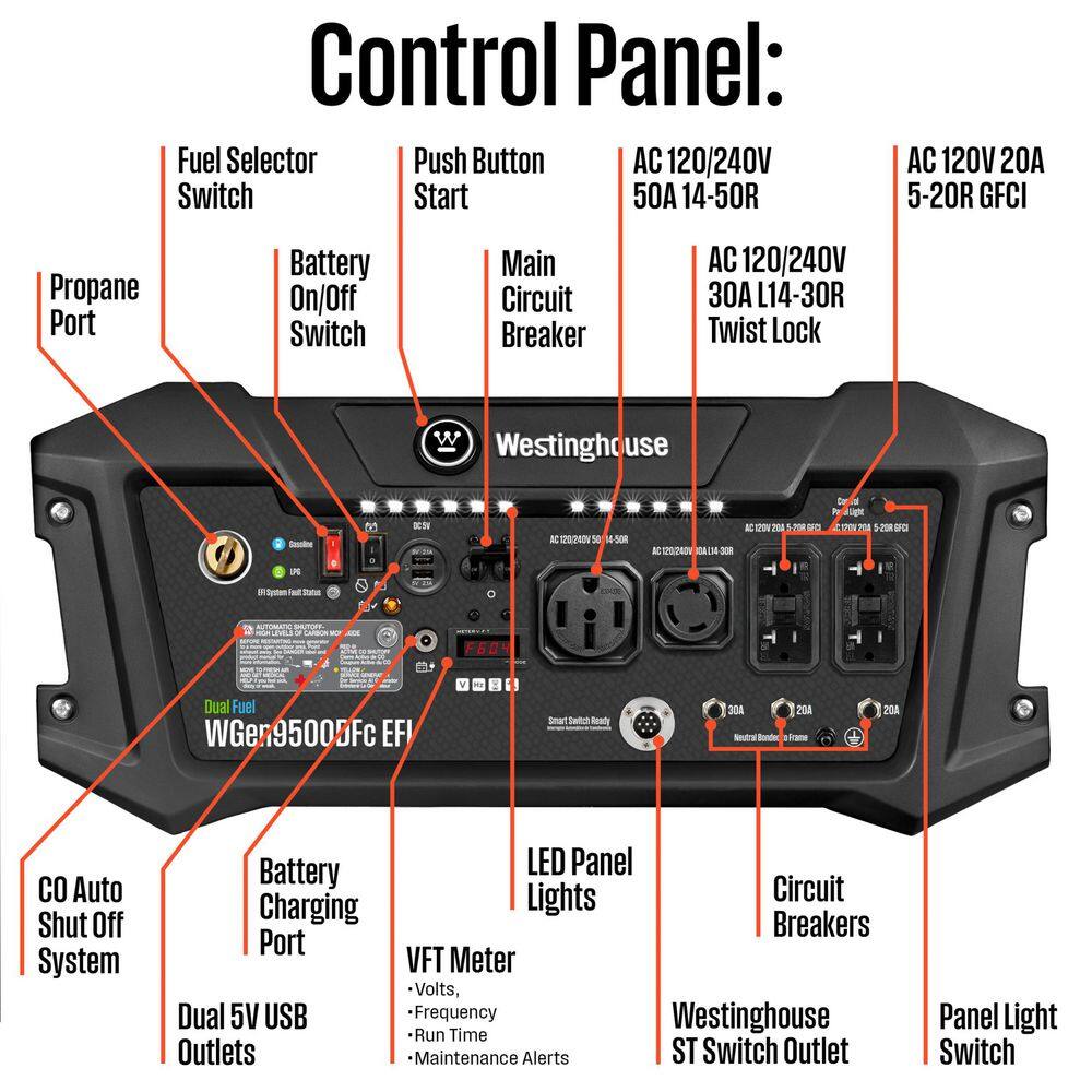 Westinghouse 12,500/9,500-Watt Dual Fuel Gas and Propane Powered EFI Portable Generator with Remote Electric Start, 50 Amp Outlet WGen9500DFc EFI