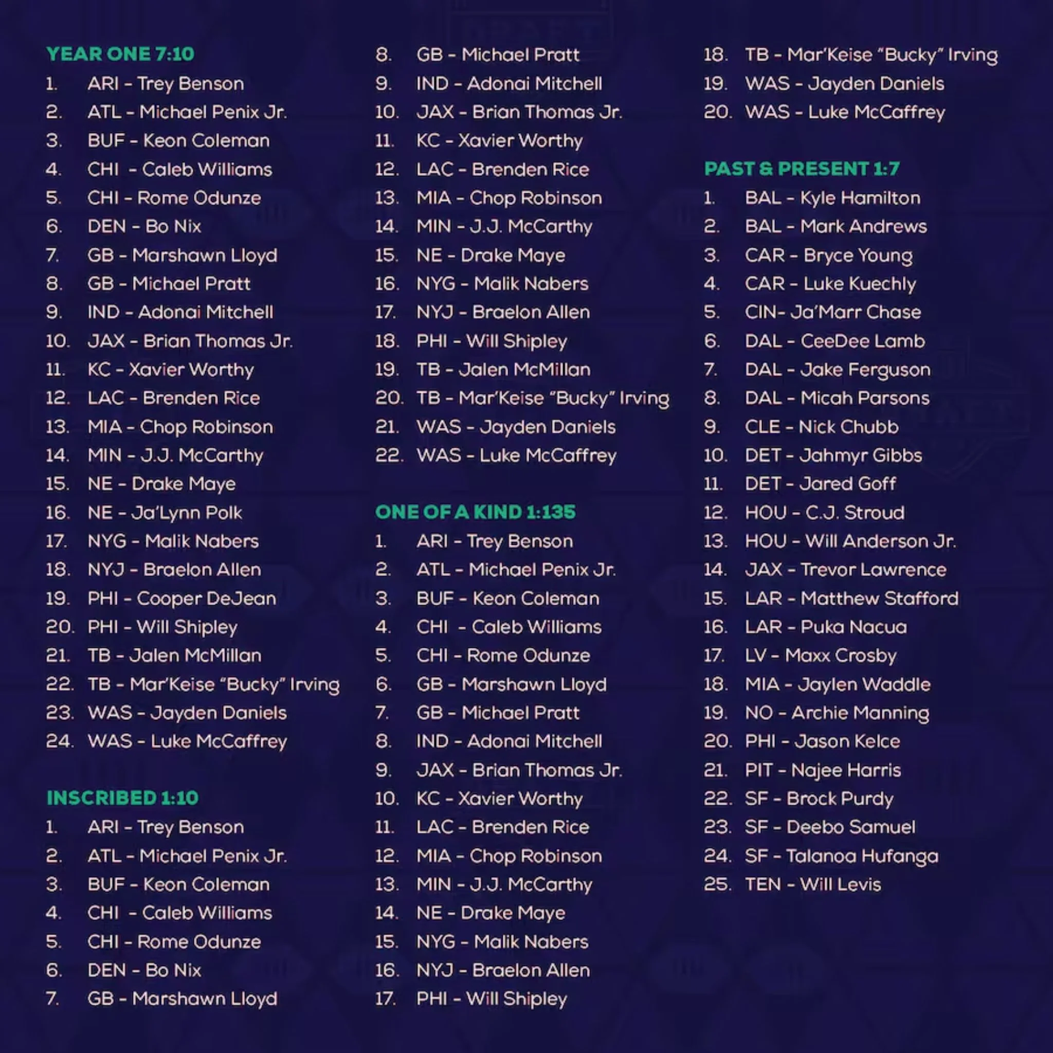 2024 Fanatics Under Wraps NFL Draft Signed Mini Helmet Box