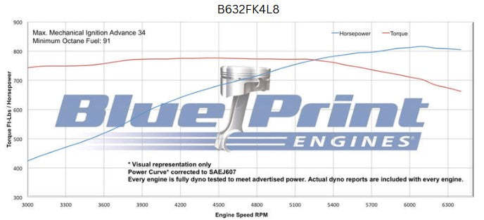 GM Big Block Compatible 632 c.i. Pro Series Engine and 4L80E Automatic Transmission - 815 Horsepower - Standard Edition Builder Series - Polished Pulley Kit - Fuel Injected