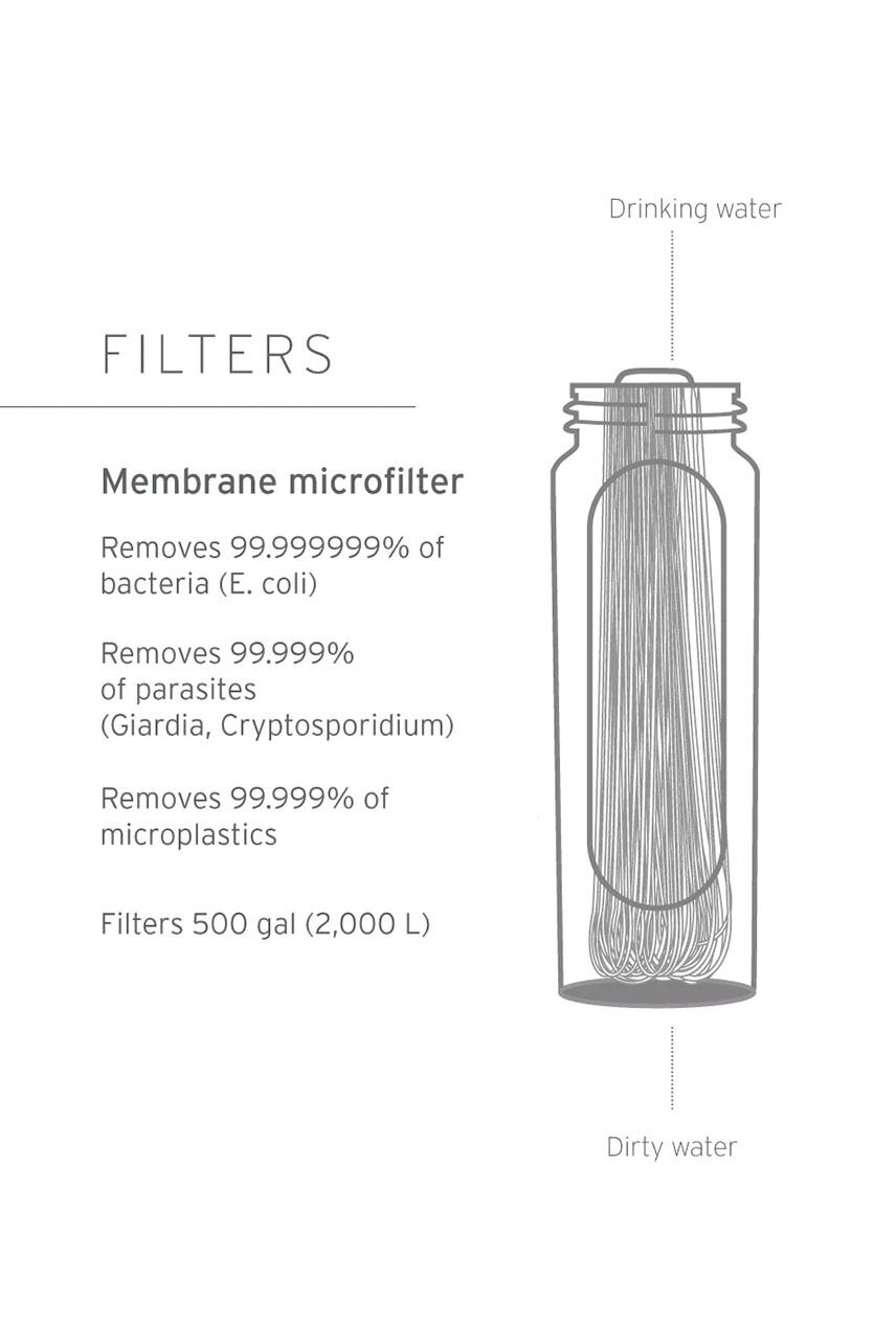 LifeStraw Peak Series Membrane Microfilter Replacement