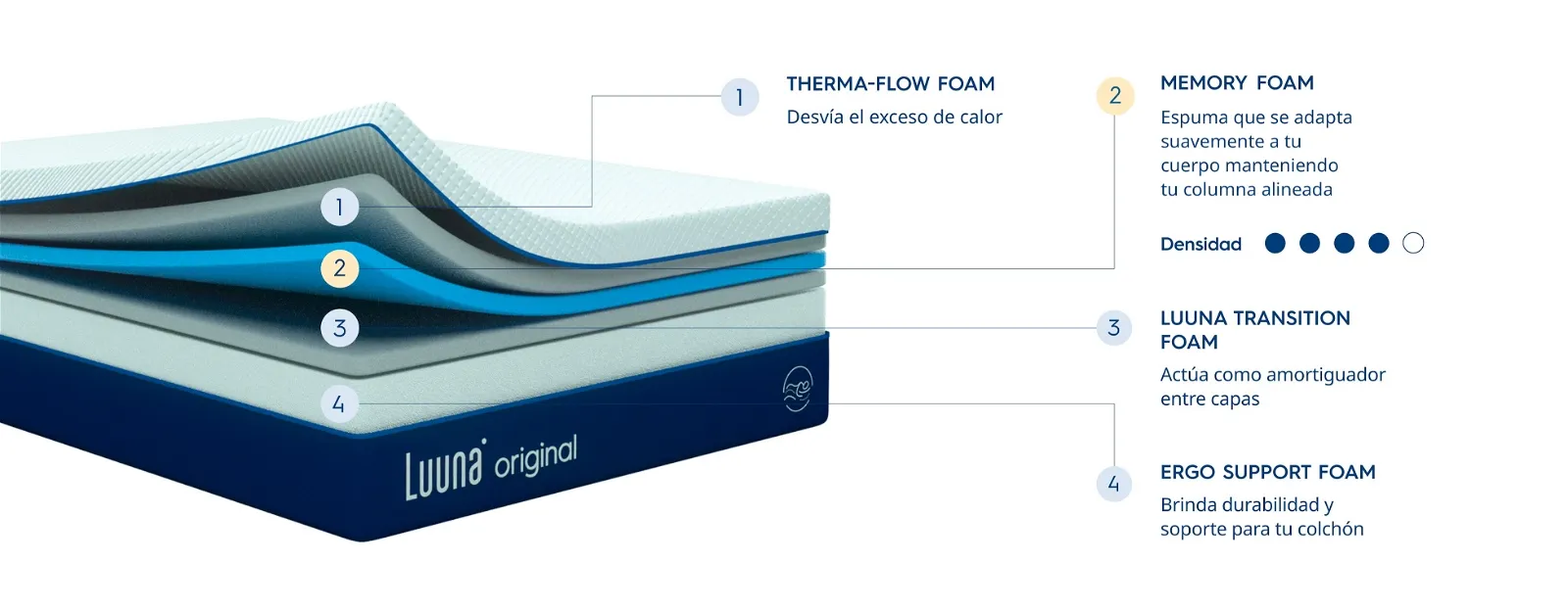 🖤 Black Friday Spécial! 🖤Colchón Luuna Original y Original Plus