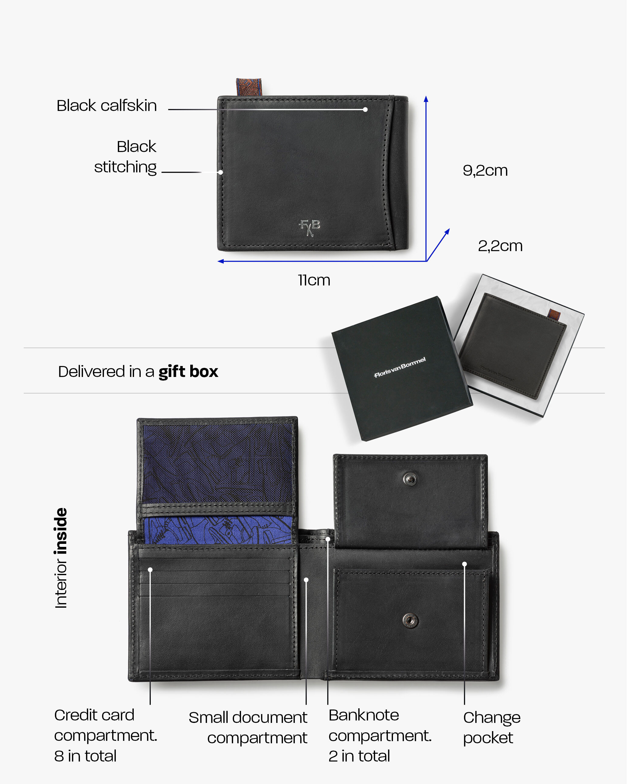 Wallet fat