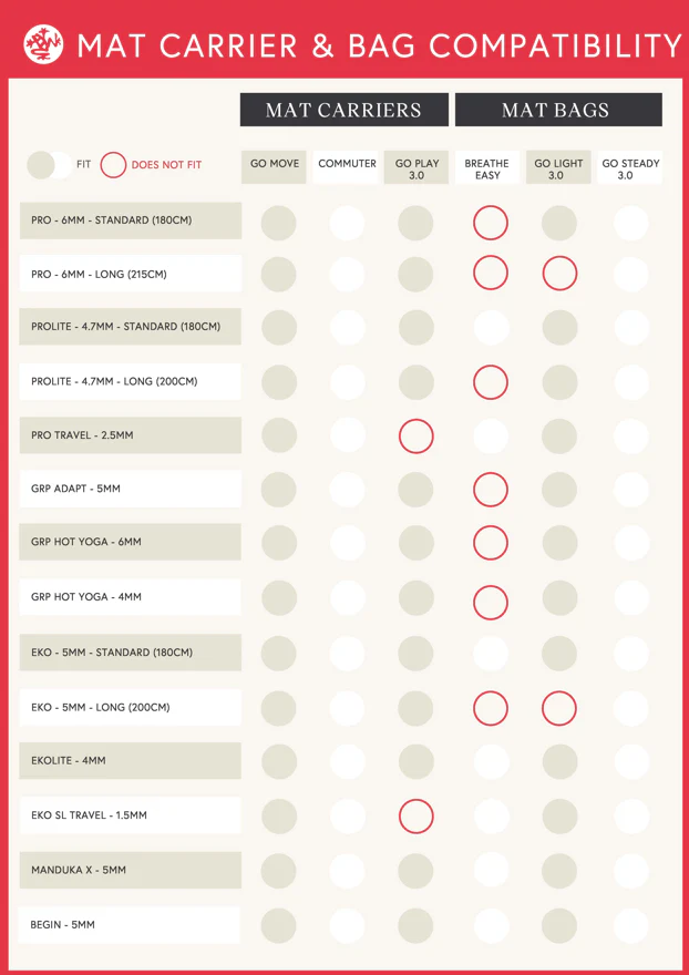 Yoga Mat Carrier & Bag Compatibility Chart