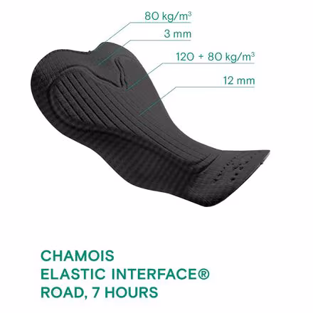 Signature Short - Women's