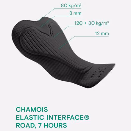 Signature Short - Women's