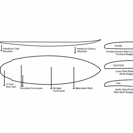 The Dark Horse Surfboard - Dual-Core - Futures