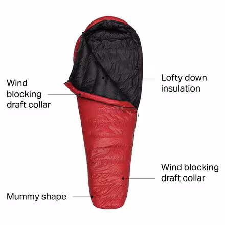 Summerlite Sleeping Bag: 32F Down