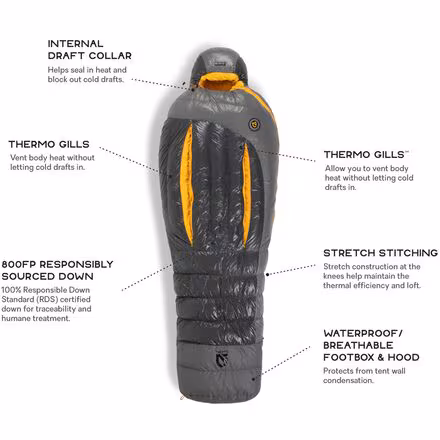 Sonic 0 Sleeping Bag: 0F Down