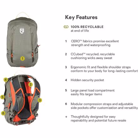 Resolve 15L Backpack