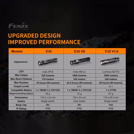 E35R V3.0 Flashlight