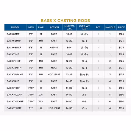 BassX Casting Rod