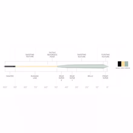 Amplitude Infinity Salt Fly Line