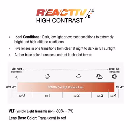 Sniper M Nordic REACTIV Goggles