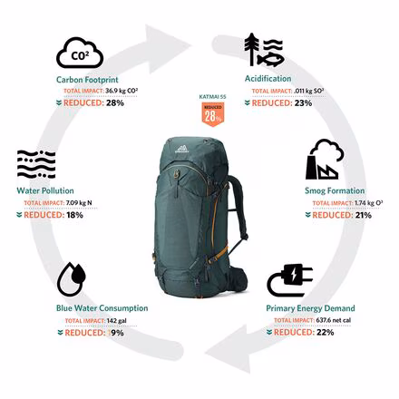 Kalmia 60L Backpack - Women's