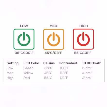 Bear Buddy Heated Chair + Power Bank