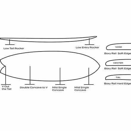 Beach Cloud Art Series Surfboard - Futures