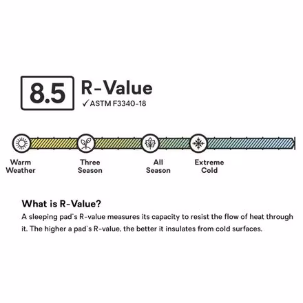 Tensor Extreme Conditions Sleeping Pad