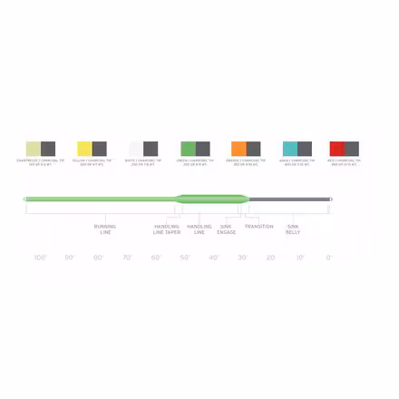 Sonar Sink 25 Cold Fly Line