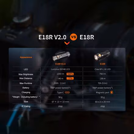 E18RV2.0 Flashlight