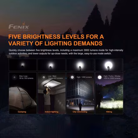 E35R V3.0 Flashlight